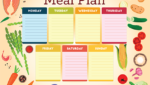 Diabetes and the Importance of meal planning